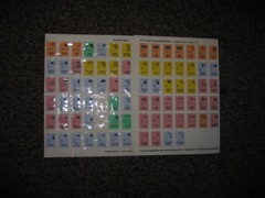 PT Keyboard Stickers Pack